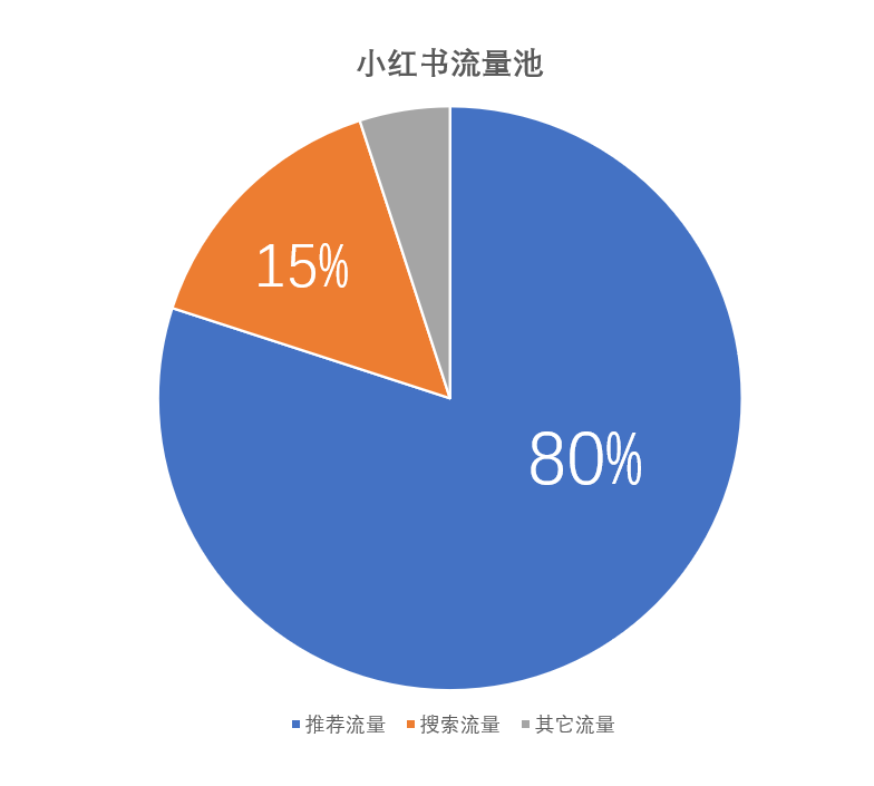 产品经理，产品经理网站